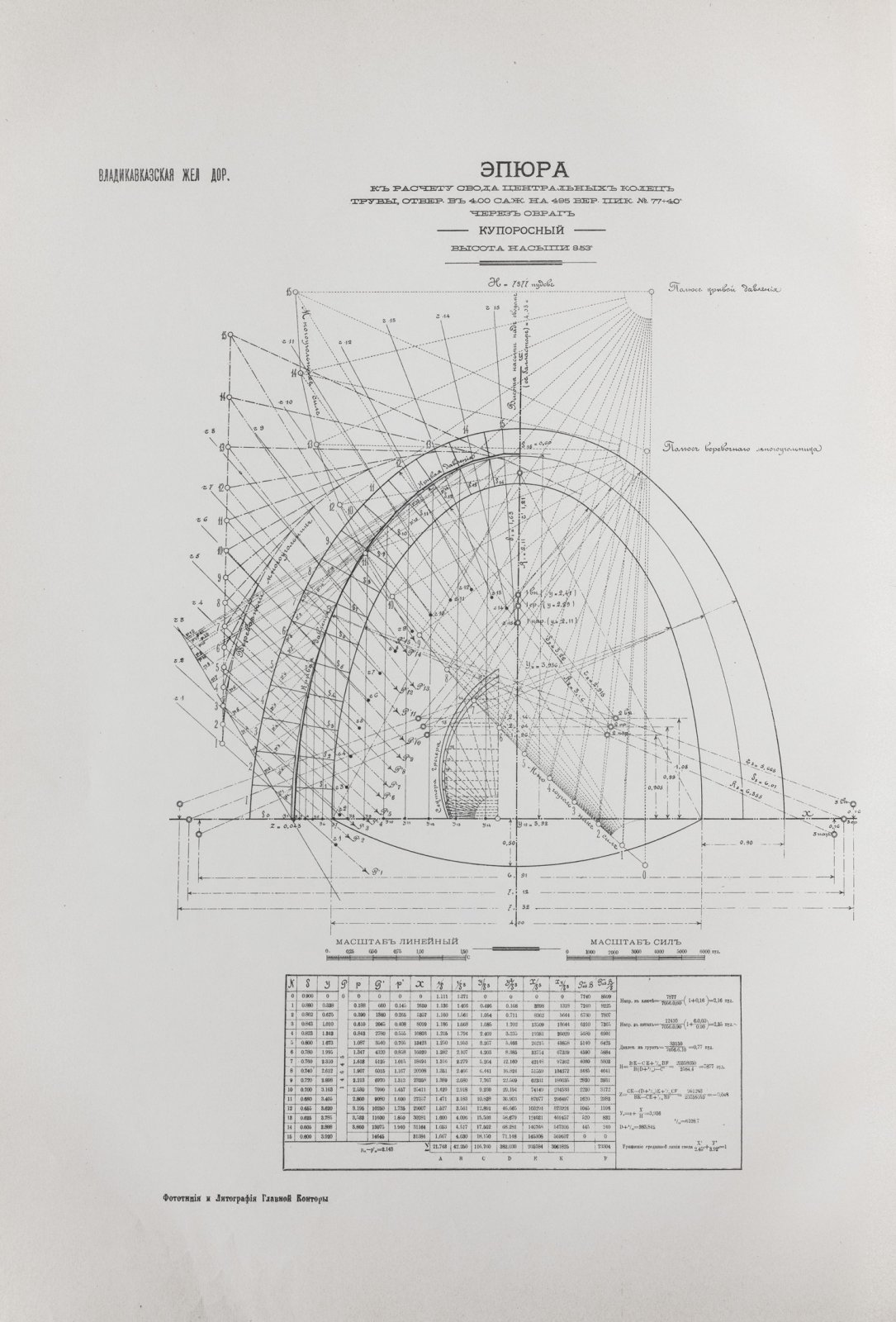 Владикавказская железная дорога: альбом искусственных сооружений (1894–1900)