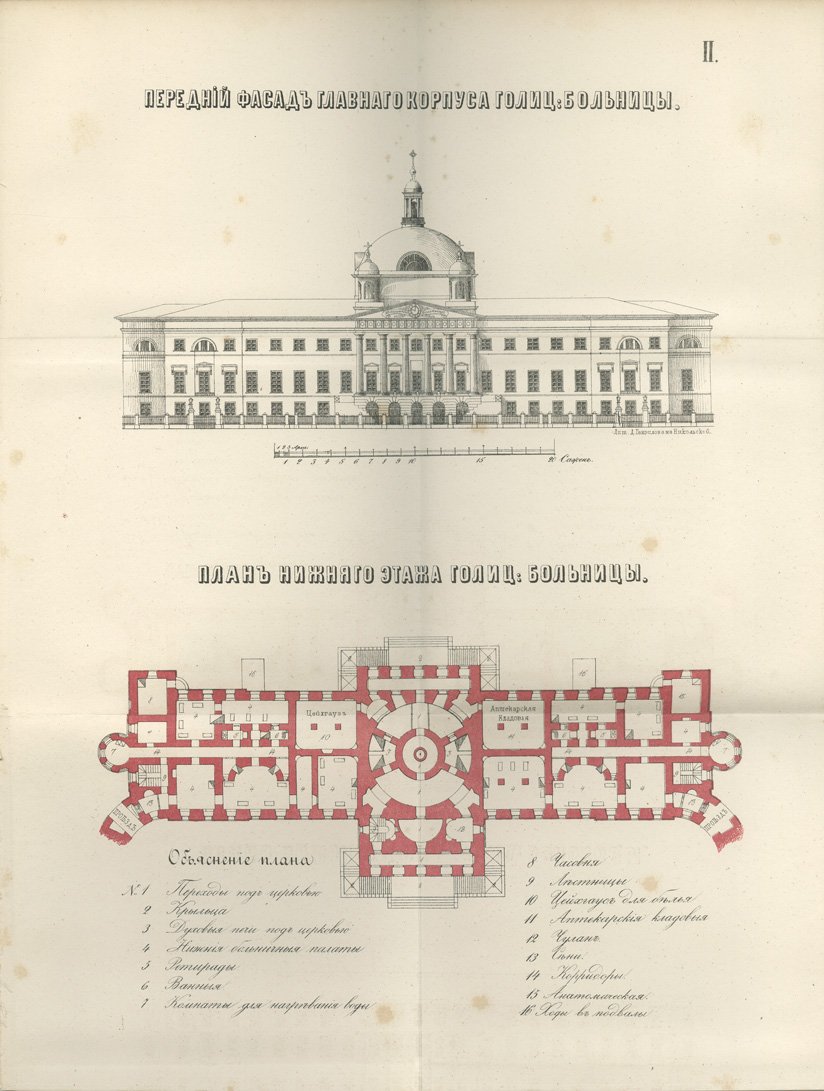 Московская Голицынская больница среди европейских больниц: история, устройство и управление