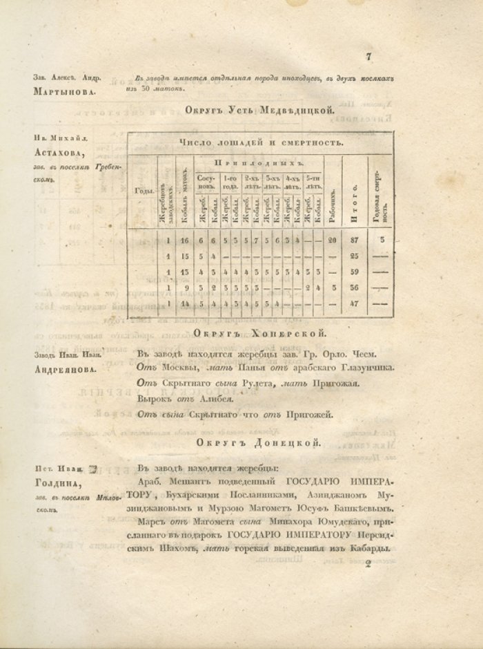 Алфавит производителей рысаков: жеребцы и матки (1901–1911). Итоги бегов и призы на ипподромах России