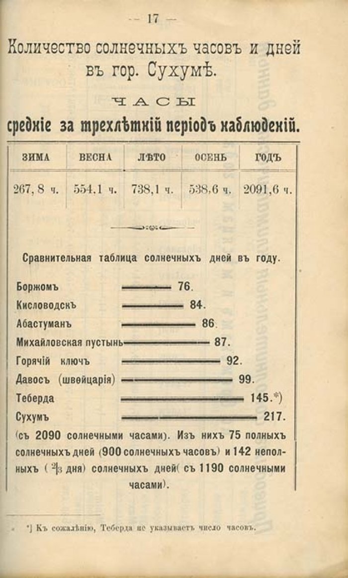 Мачавариани К. Д. Описательный путеводитель по городу Сухуму и Сухумскому округу. Историко-этнографический очерк Абхазии