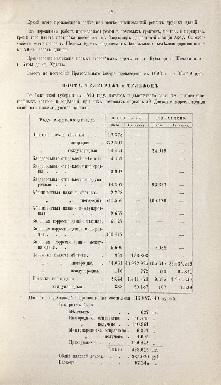 Обзор Бакинской губернии за 1892 и 1893 годы (приложения к всеподданнейшему отчету губернатора)