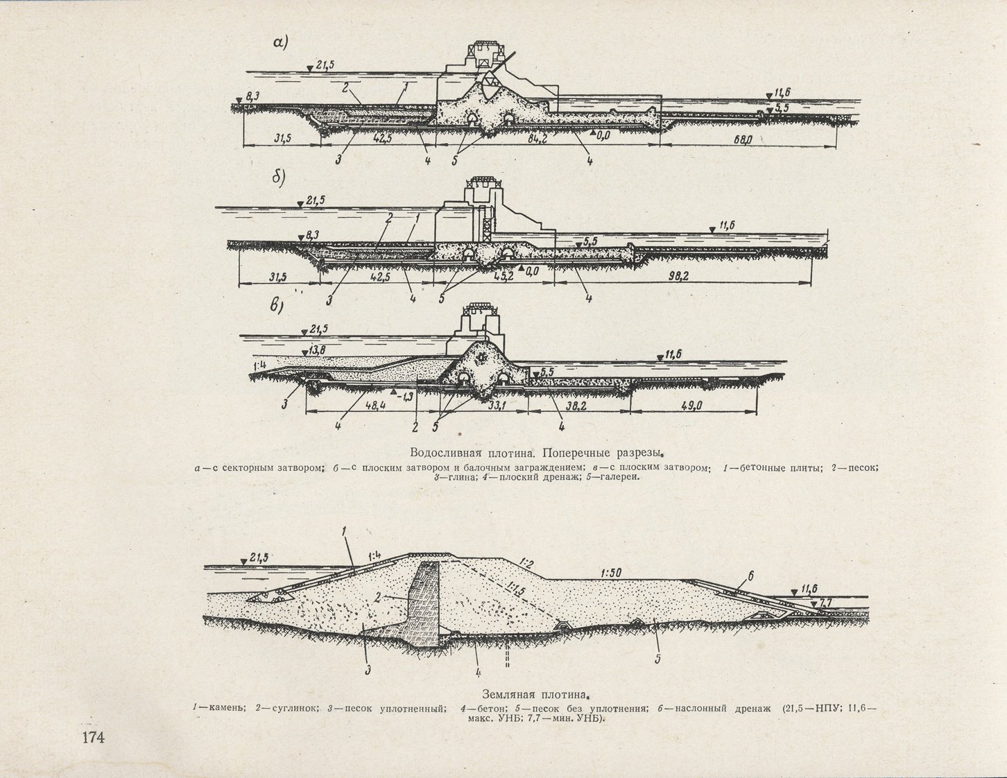 Большие плотины СССР: альбом по крупнейшим гидроузлам (1932–1962)
