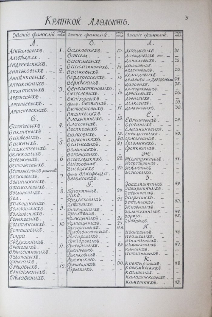 Гербовник Анисима Титовича Князева (1785): собрание фамильных гербов и печатей Российских дворянских родов