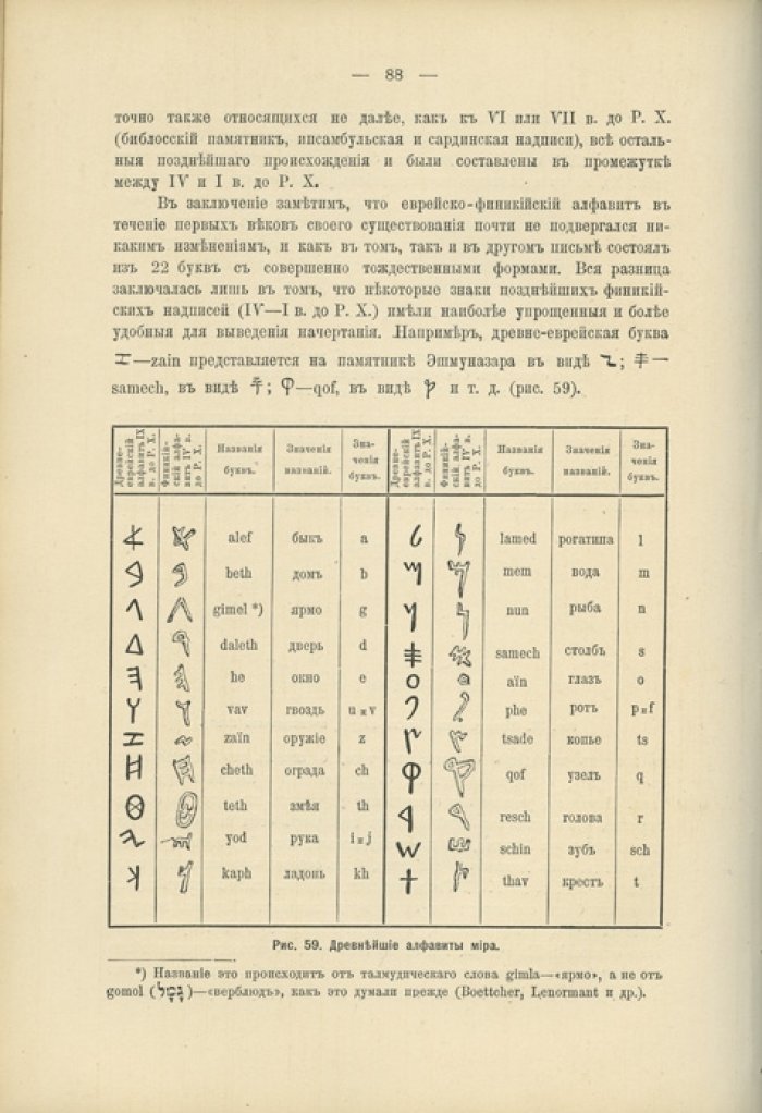 Шницер Я.Б. Иллюстрированная всеобщая история письменности (1903)