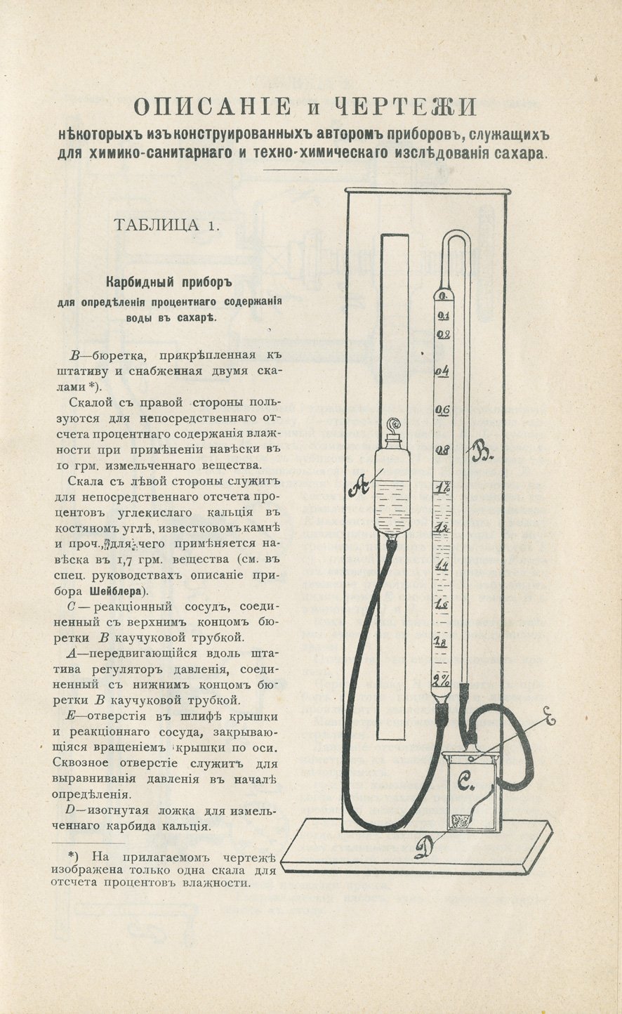Сахар в России и за границей: химико-техническое и химико-санитарное исследование (диссертация)